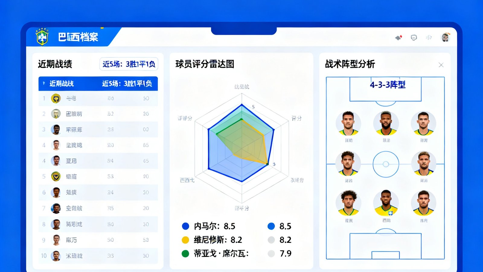 买球站球队深度档案功能界面截图，展示巴西队的详细数据面板，包含近期战绩、球员评分雷达图和战术阵型分析